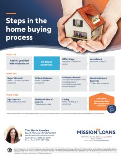 Home Buying Process Guide